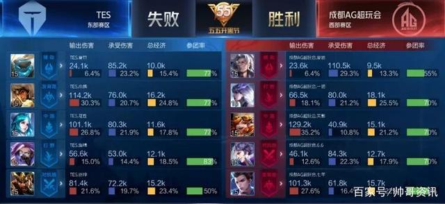 但教练在中 但教练在中